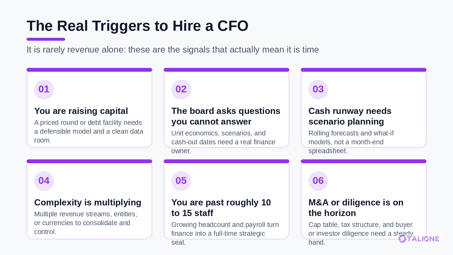 Six real triggers to hire a CFO in Canada: raising capital, board questions you cannot answer, cash runway scenario planning, multiplying complexity, growing headcount, and pending M&A or diligence