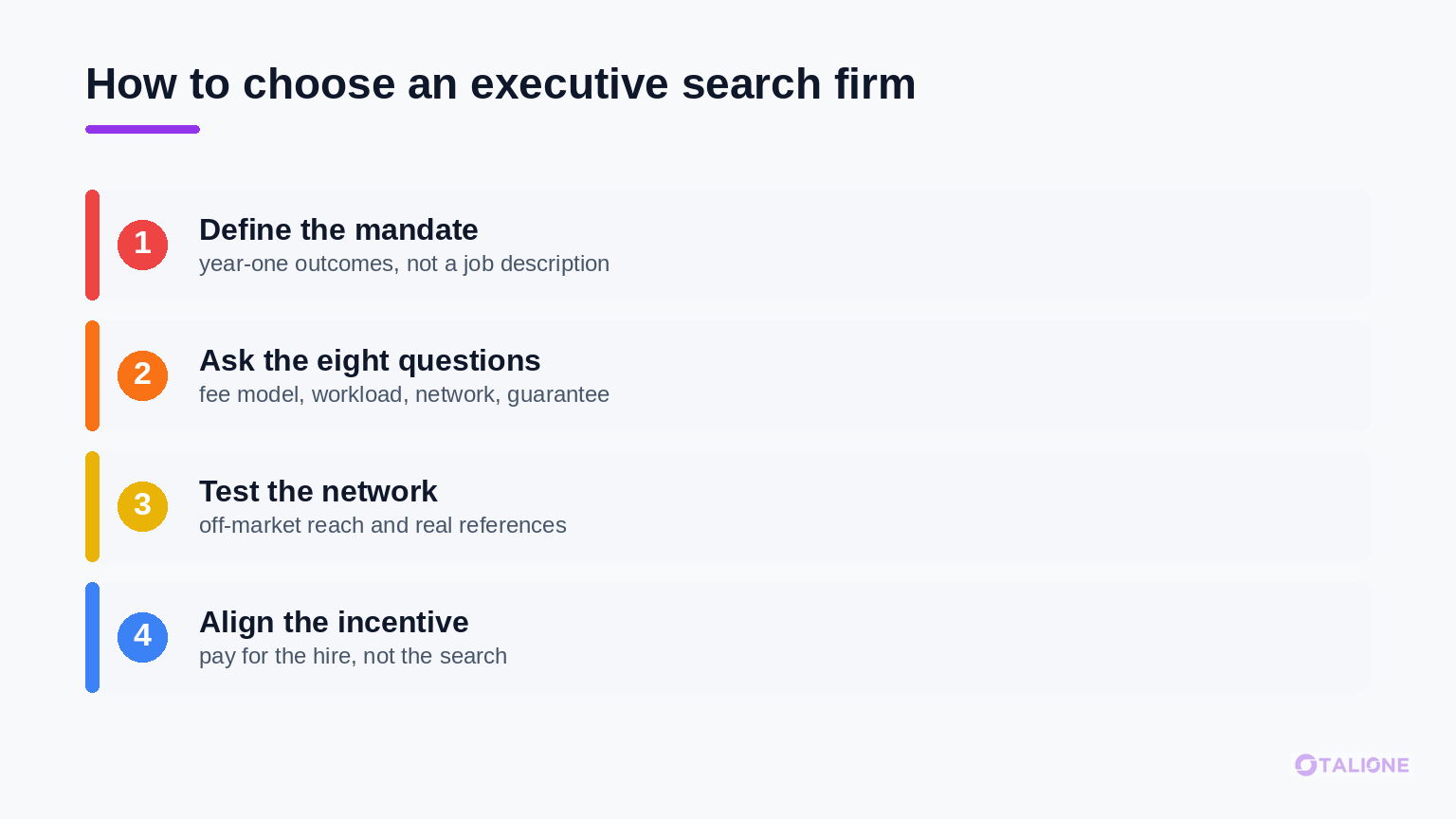 Four step process for choosing an executive search firm in Canada: define the mandate, ask the eight questions, test the network, align the incentive