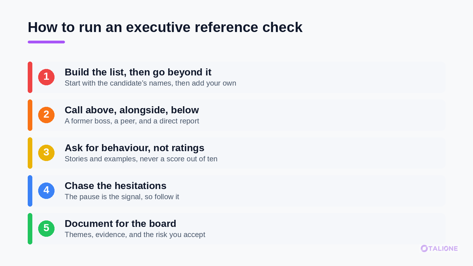Five steps to run an executive reference check: build the list then go beyond it, call above alongside and below, ask for behaviour not ratings, chase the hesitations, document for the board