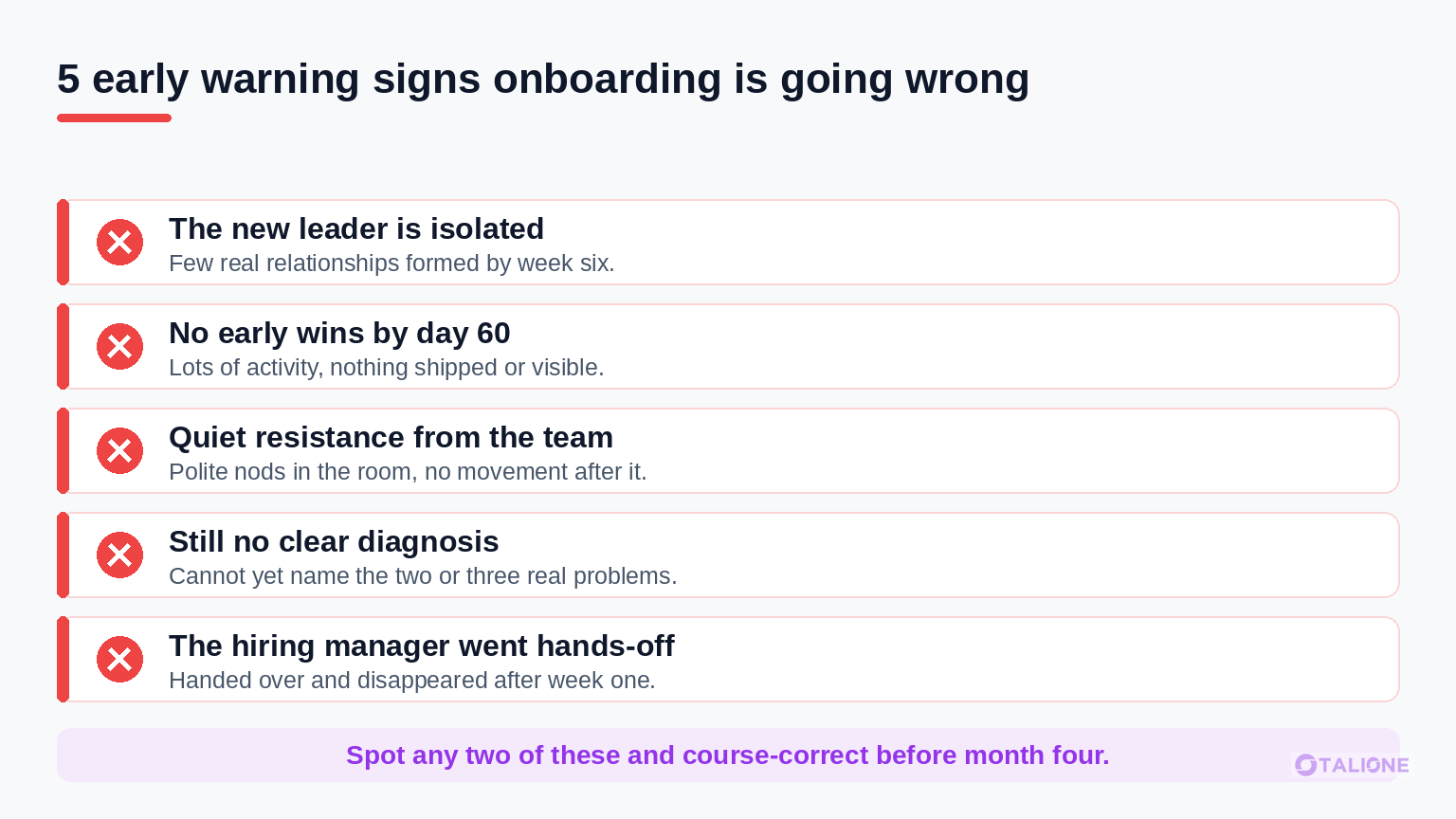 Checklist of five early warning signs that executive onboarding is going wrong: the leader is isolated, no early wins by day 60, quiet resistance from the team, still no clear diagnosis, and a hiring manager who went hands-off.