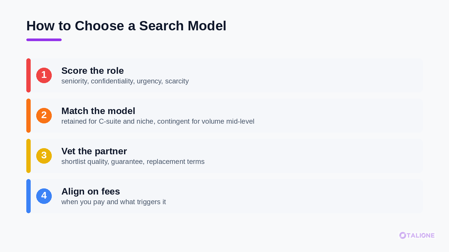 Four-step process for choosing an executive search model: score the role, match the model, vet the partner, align on fees